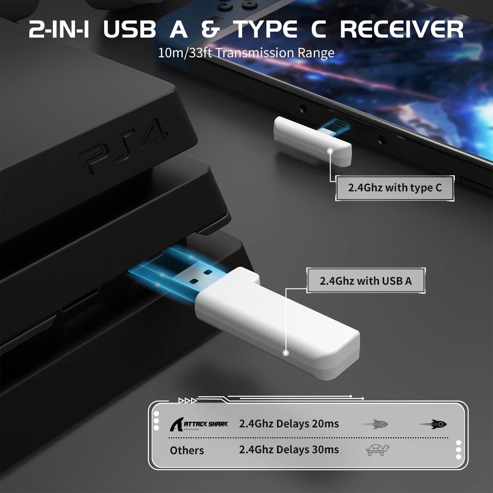 2-in-1 USB A & Type C receiver with transmission range and delay information on a gaming console background.