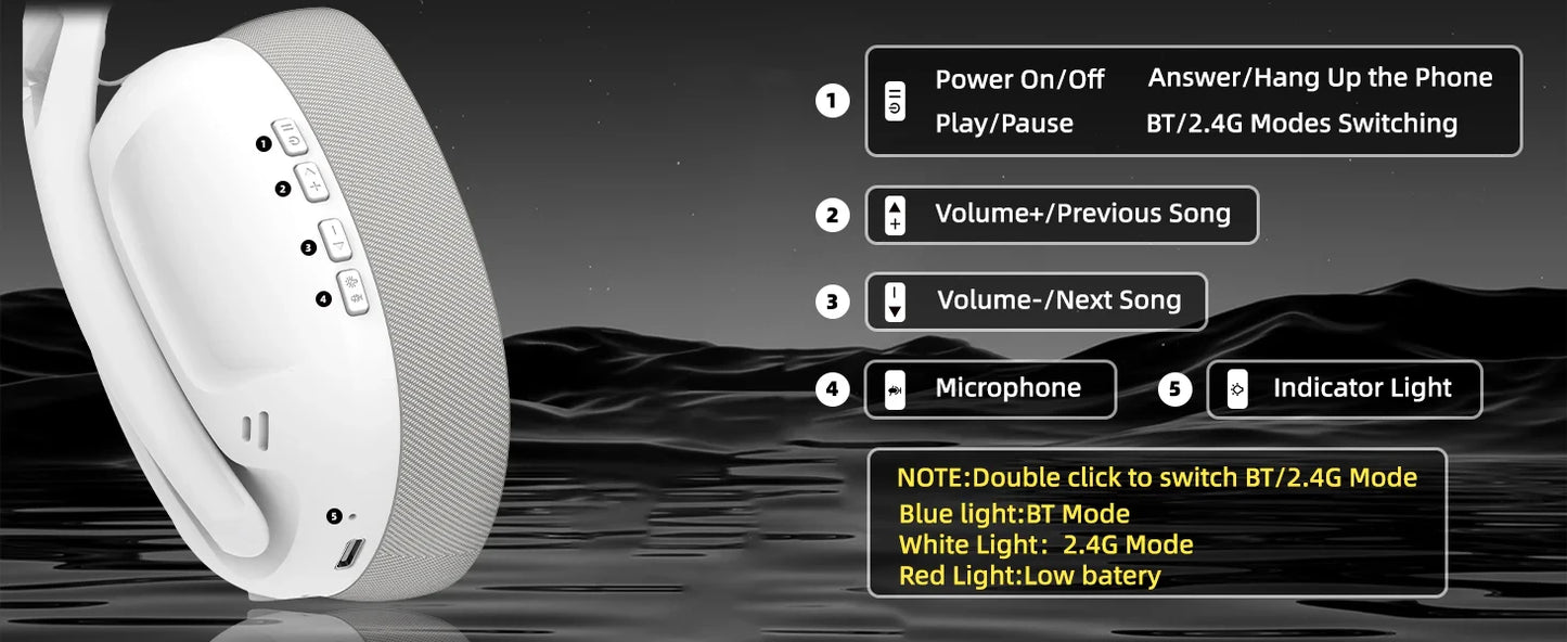 White Bluetooth headset with control buttons and mode switching information on a dark background