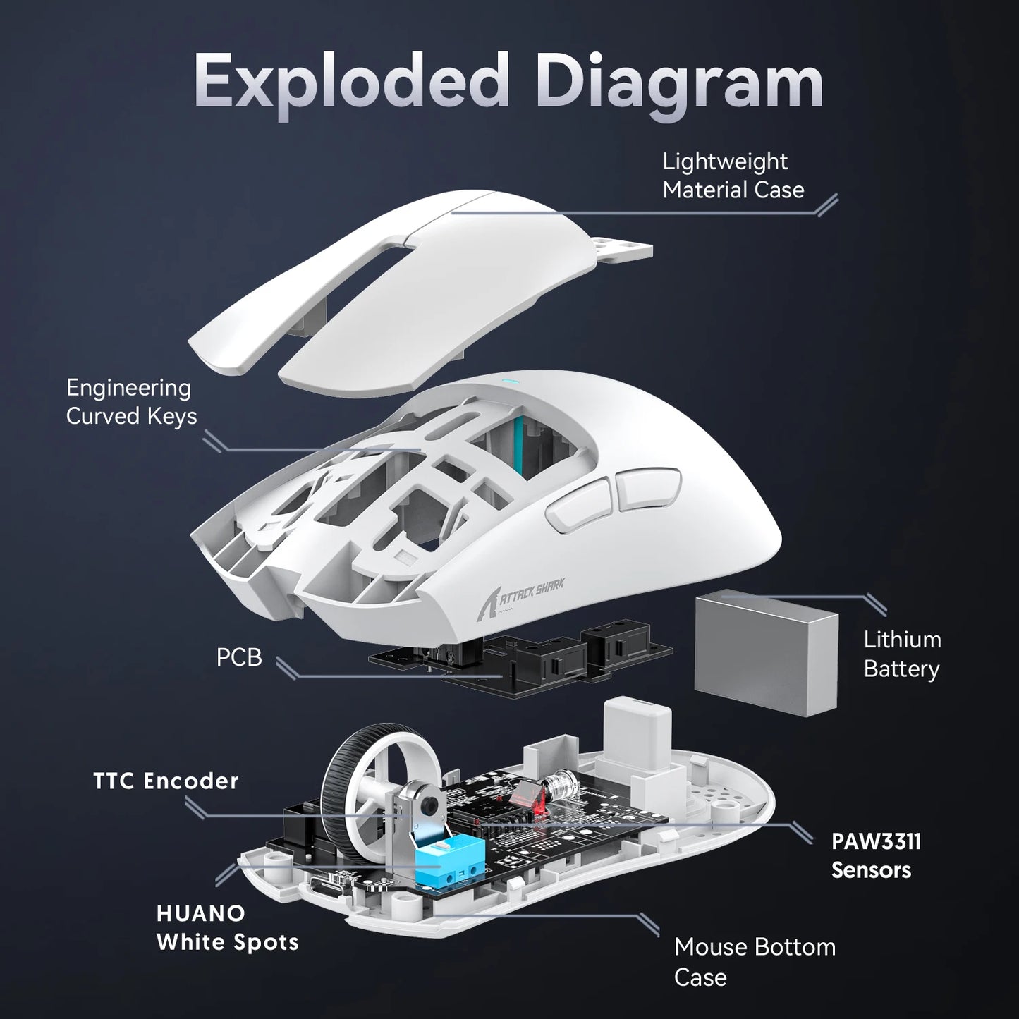 Exploded diagram of a white computer mouse with labeled parts on a dark background