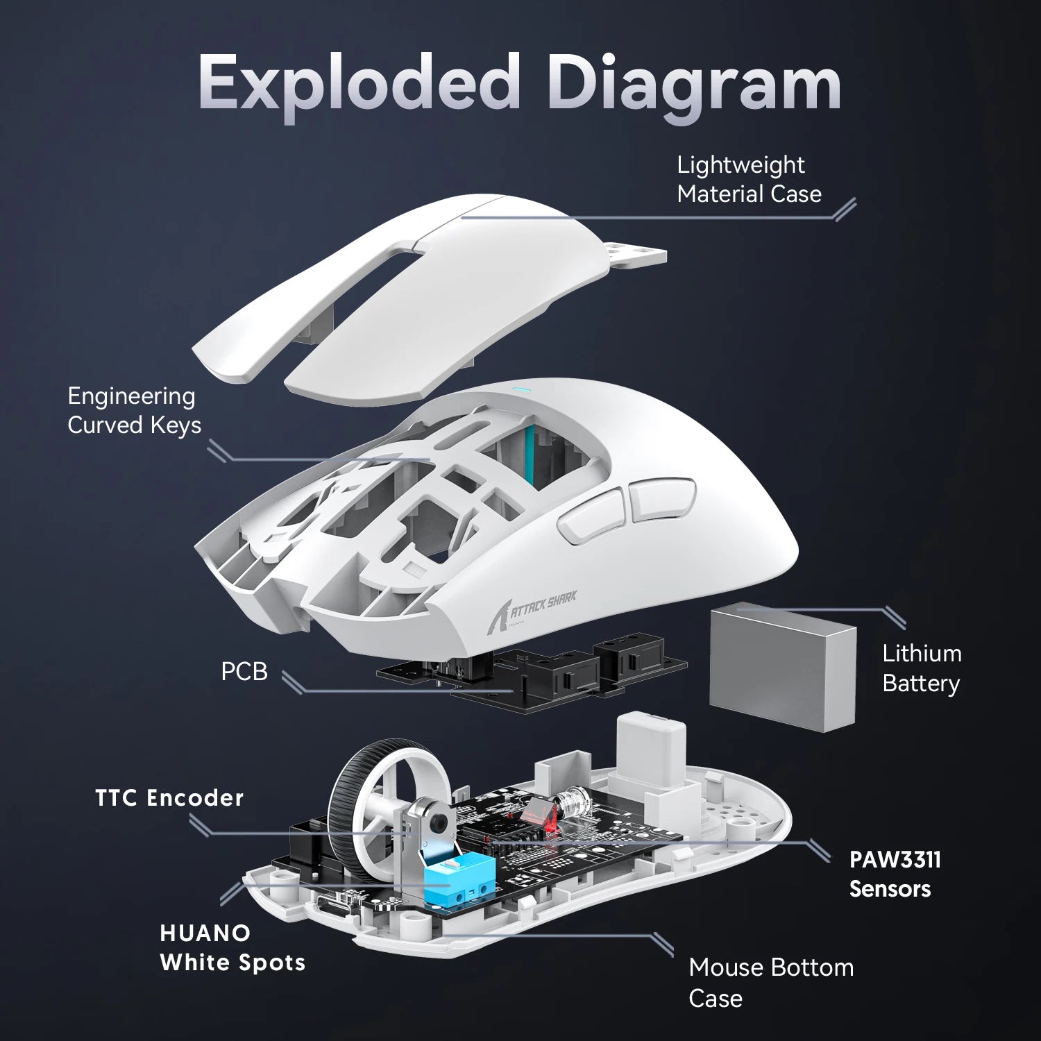 Exploded diagram of a white computer mouse with labeled parts on a dark background