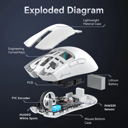 Exploded diagram of a white computer mouse with labeled parts on a dark background