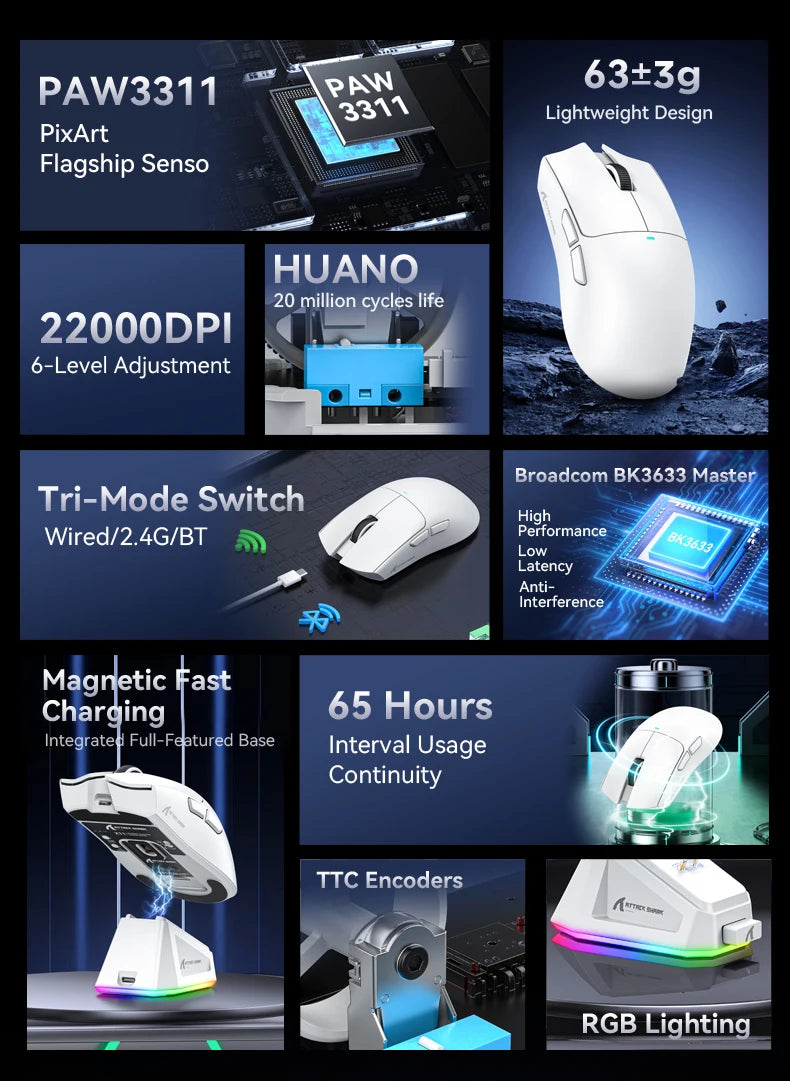 Collage of a white gaming mouse with specifications and features highlighted.