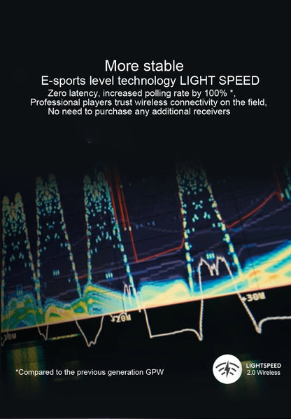 Logitech PRO X Superlight 2 Wireless Gaming Mouse – HERO 25K Sensor, 60g Ultra-Lightweight