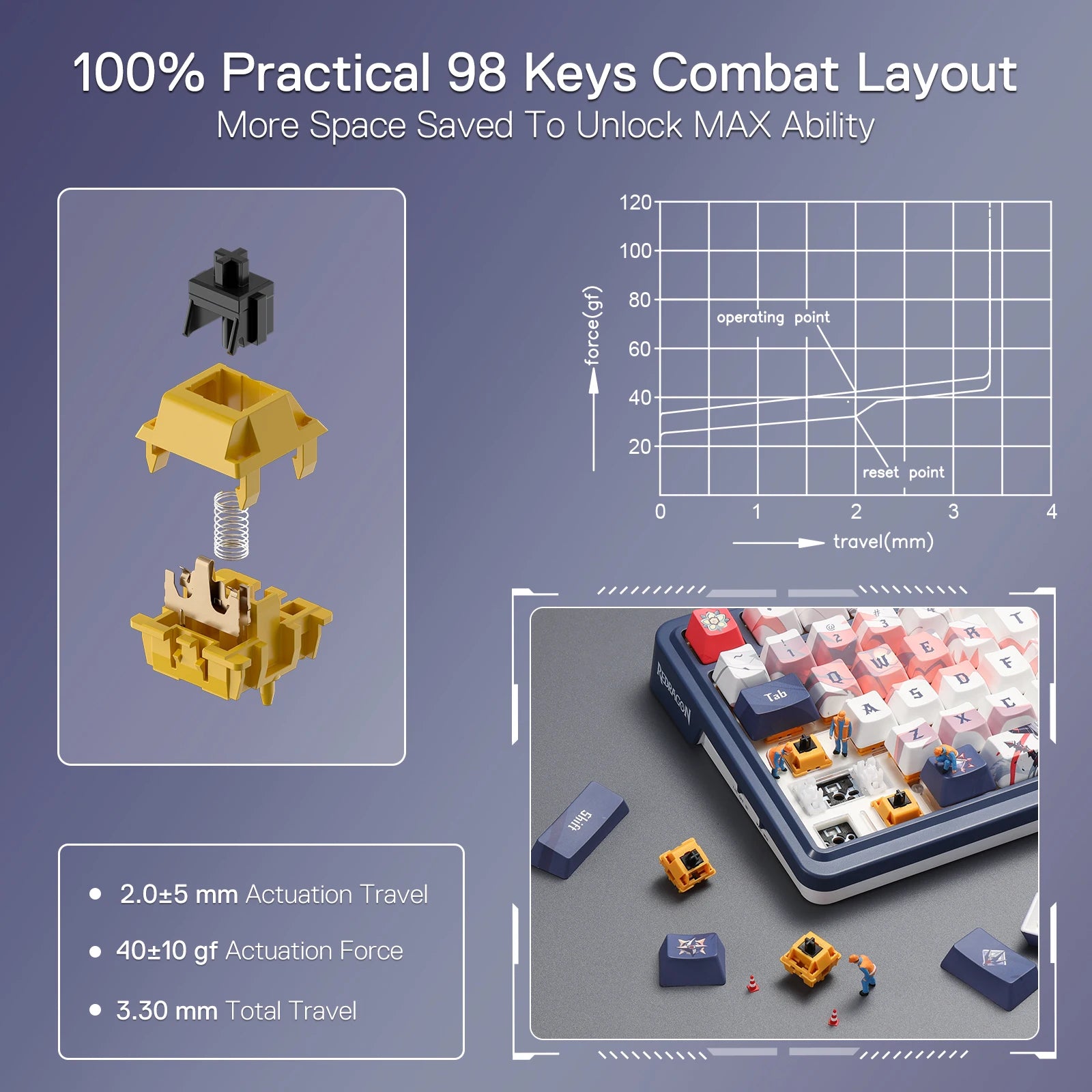 Keyboard key mechanism with technical diagram and text on a blue background