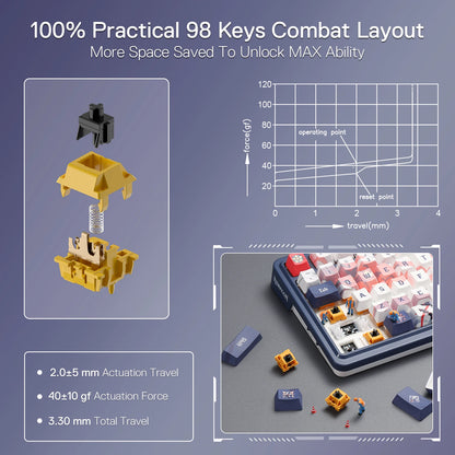 Keyboard key mechanism with technical diagram and text on a blue background