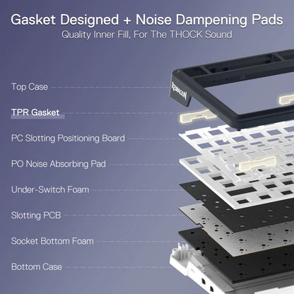 Technical diagram of a gasket and noise dampening pads with labeled components on a blue background.