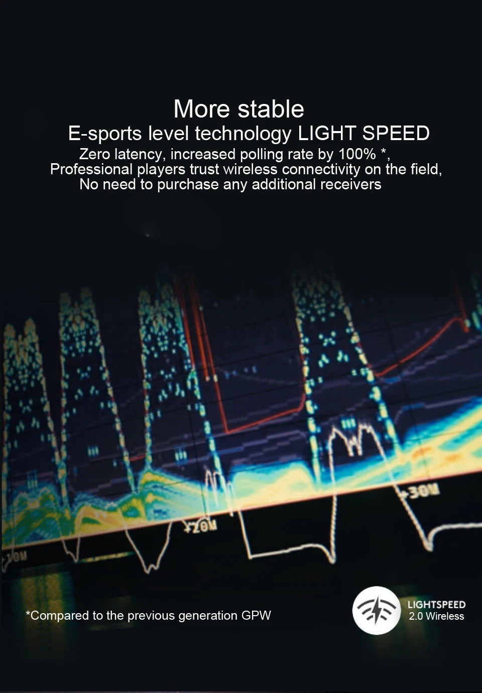 Logitech PRO X Superlight 2 Wireless Gaming Mouse – HERO 25K Sensor, 60g Ultra-Lightweight