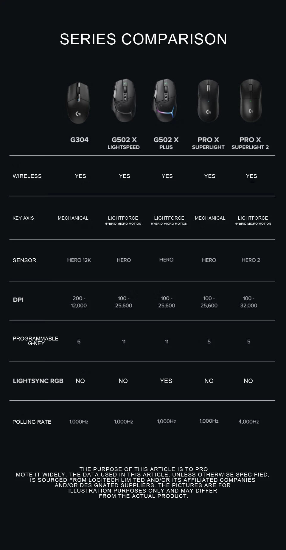 Logitech PRO X Superlight 2 Wireless Gaming Mouse – HERO 25K Sensor, 60g Ultra-Lightweight