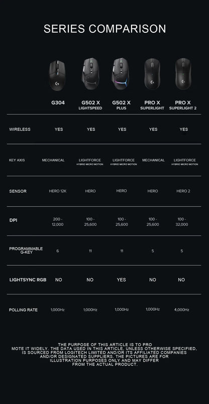 Logitech PRO X Superlight 2 Wireless Gaming Mouse – HERO 25K Sensor, 60g Ultra-Lightweight